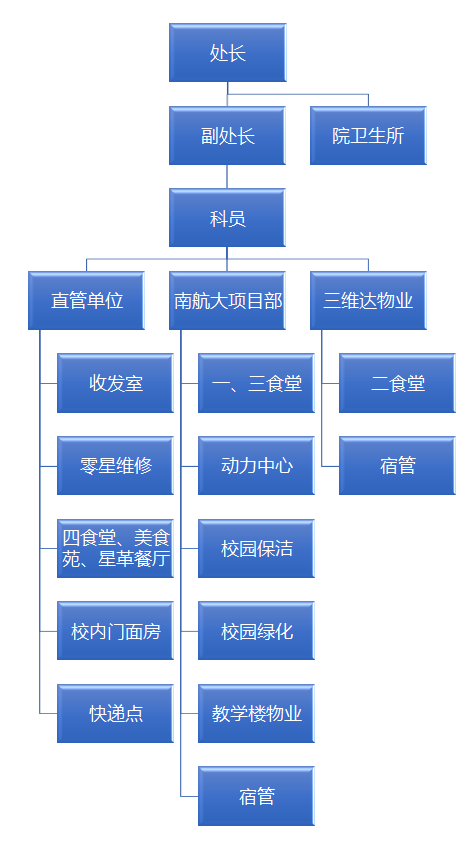 机构图表.png